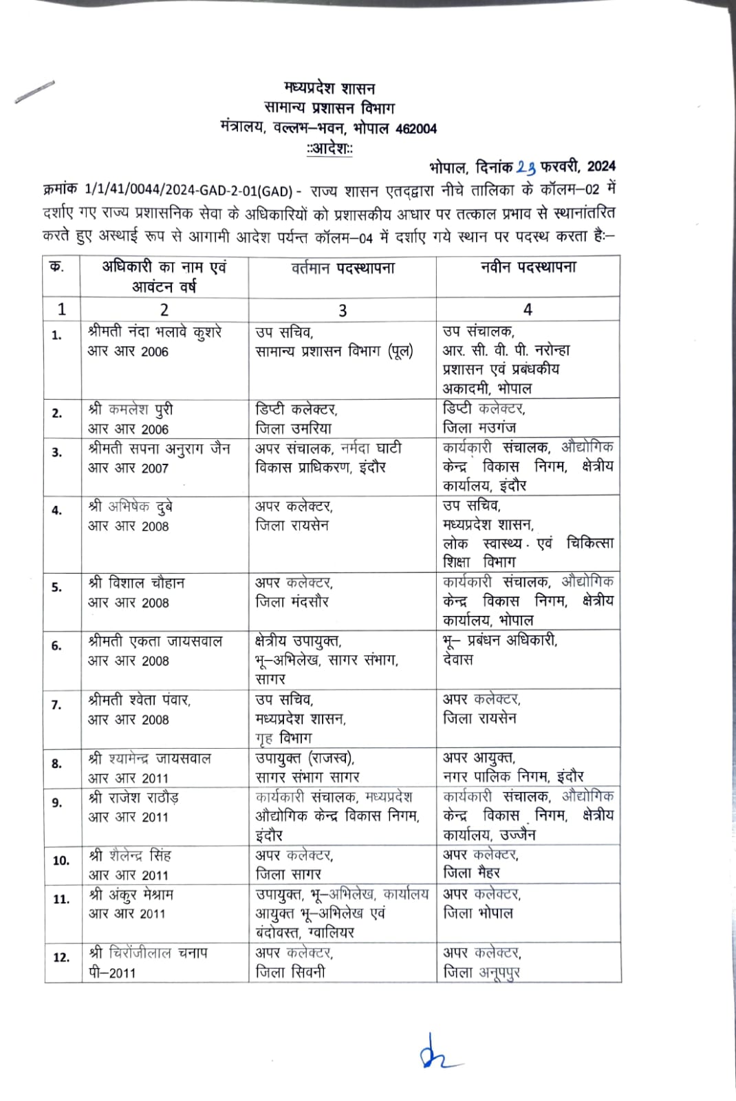 MP Transfer 2024: राज्य प्रशासनिक सेवा के अधिकारियों के तबादले, नवीन पदस्थापना आदेश जारी, देखें पूरी सूची