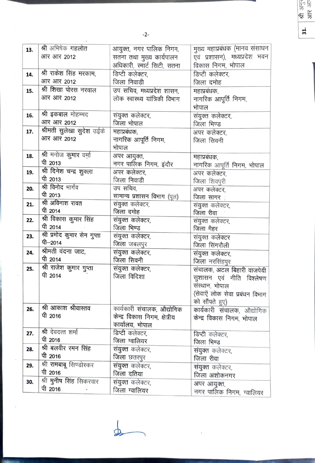 MP Transfer 2024: राज्य प्रशासनिक सेवा के अधिकारियों के तबादले, नवीन पदस्थापना आदेश जारी, देखें पूरी सूची