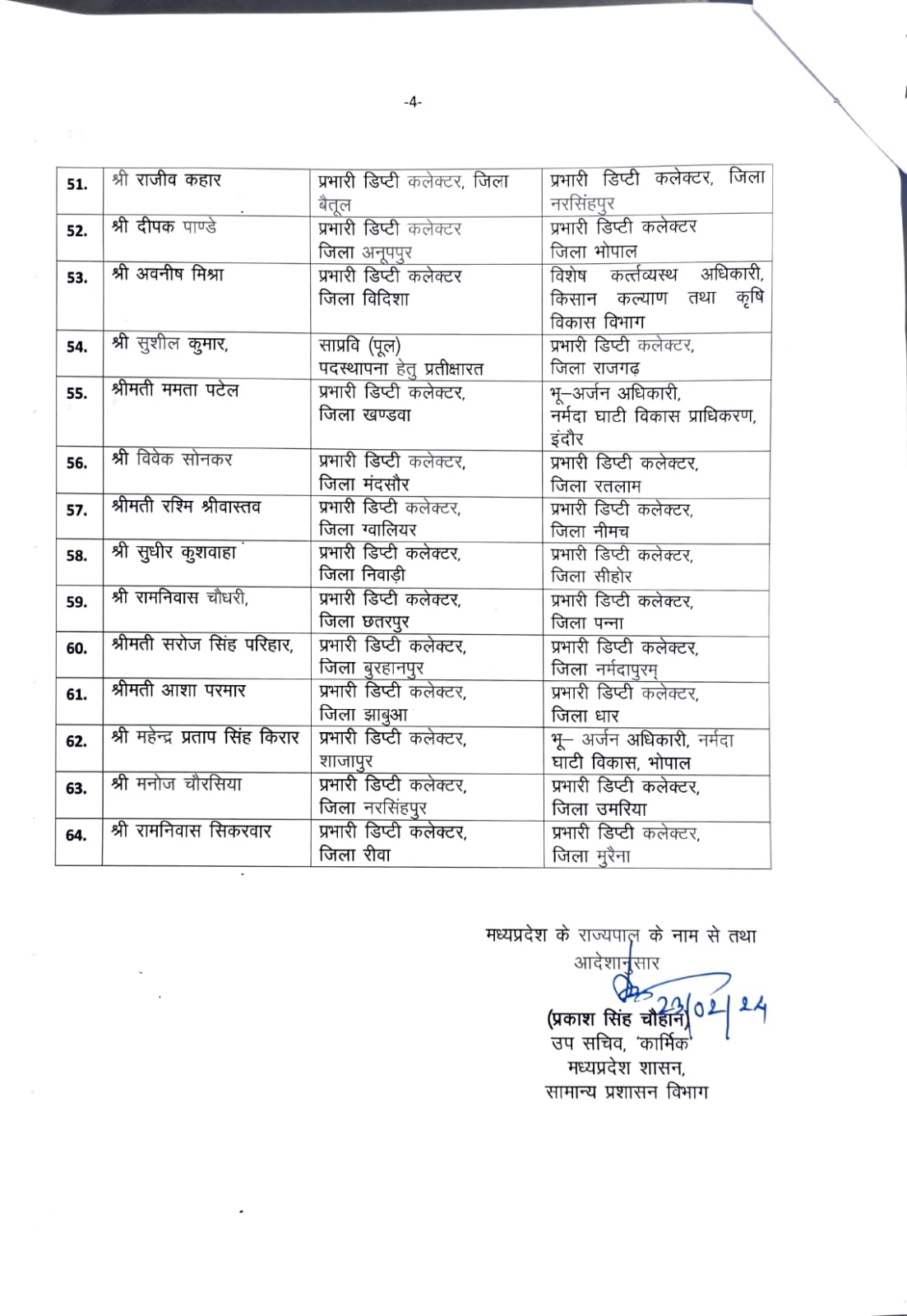 MP Transfer 2024: राज्य प्रशासनिक सेवा के अधिकारियों के तबादले, नवीन पदस्थापना आदेश जारी, देखें पूरी सूची