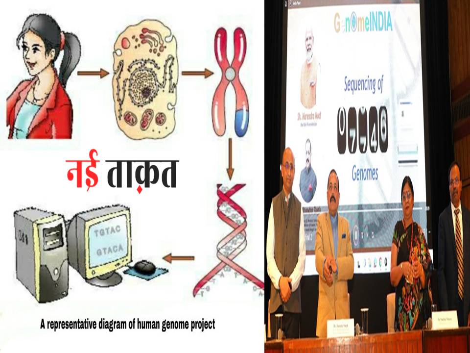 Genome India Project