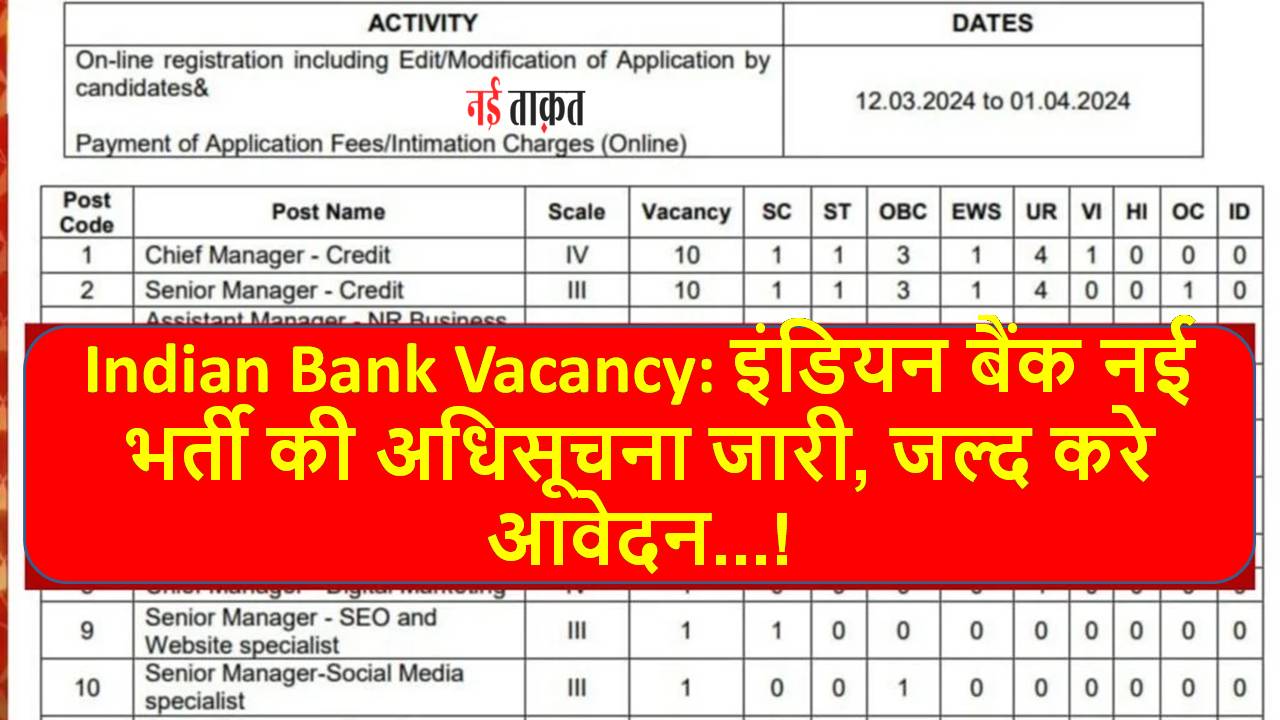 Indian Bank Vacancy