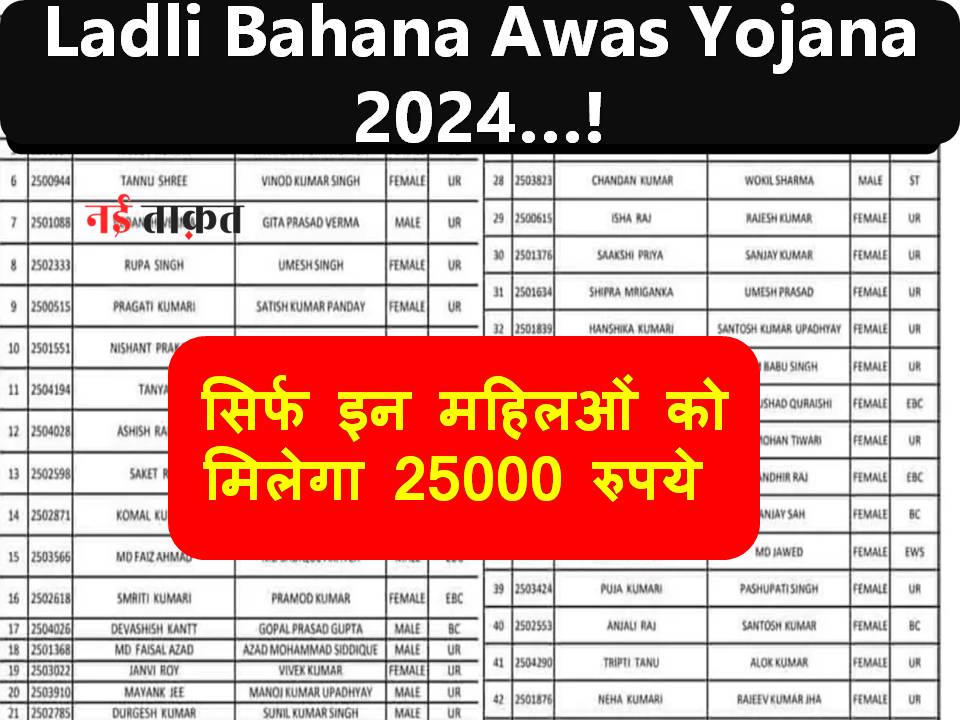 Ladli Bahana Awas Yojana 2024