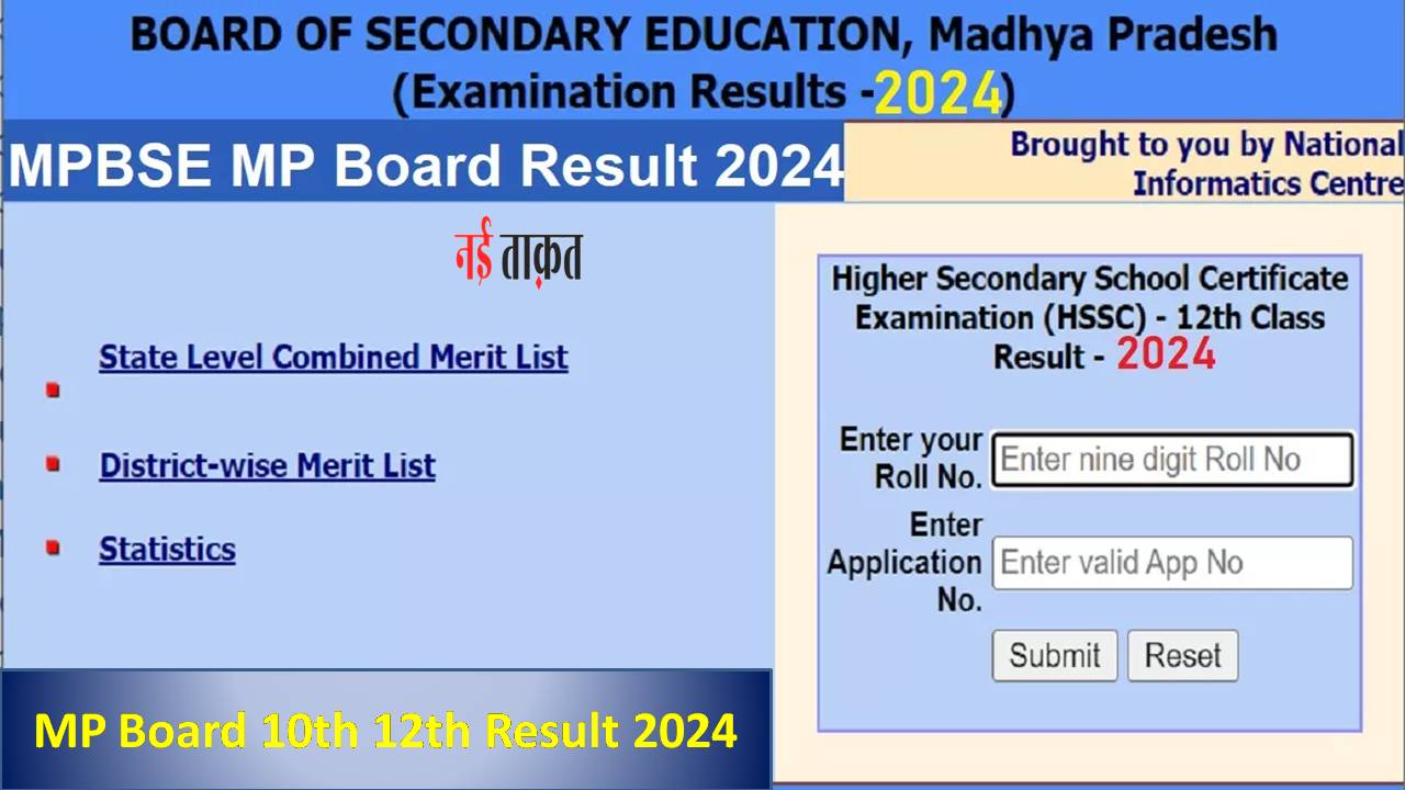 MP Board Result