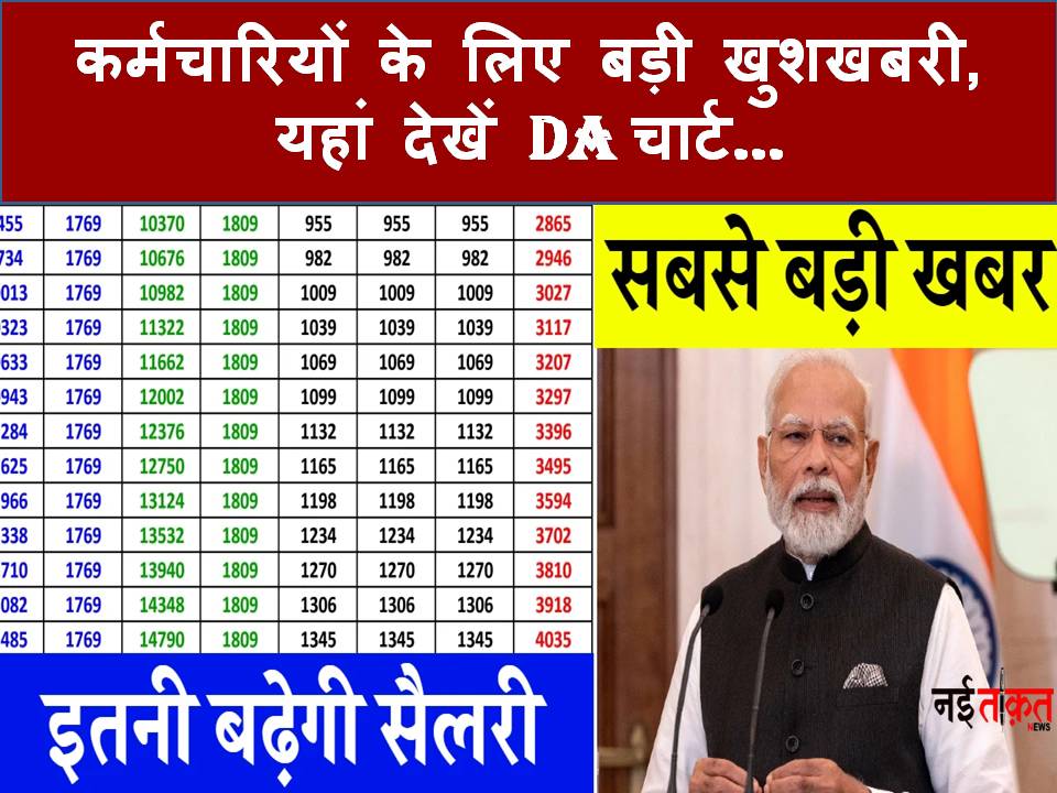DA Rates Table