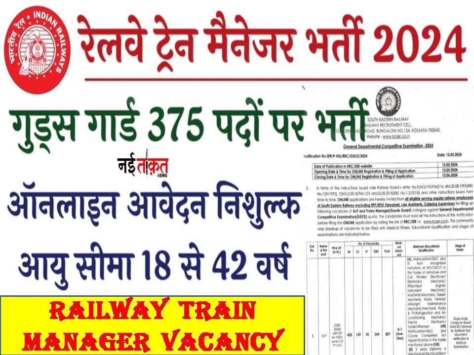 Railway Train Manager Vacancy